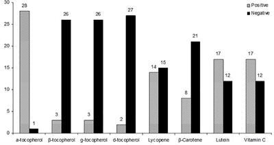 Gamma rays induced enhancement in the phytonutrient capacities of tomato (Solanum Lycopersicum L.)